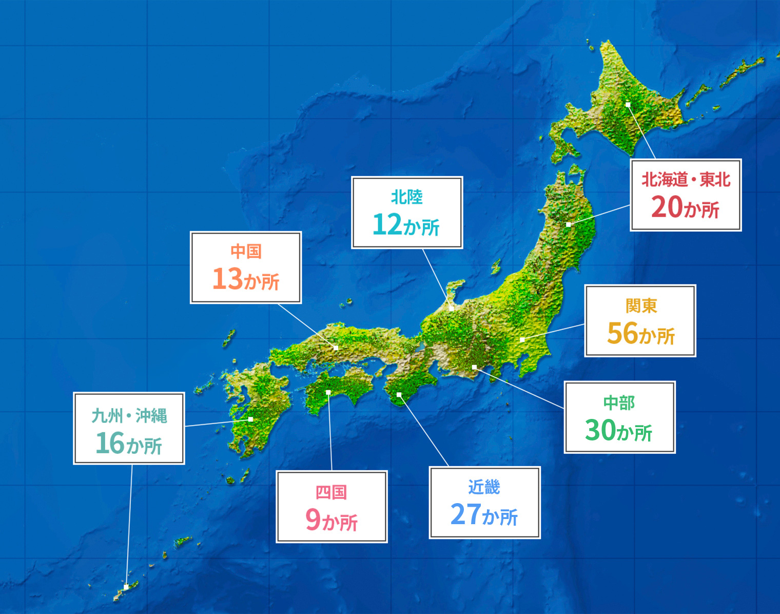 北海道・東北19か所 北陸12か所 関東56か所 中部27か所 近畿30か所 中国13か所 四国9か所 九州・沖縄16か所